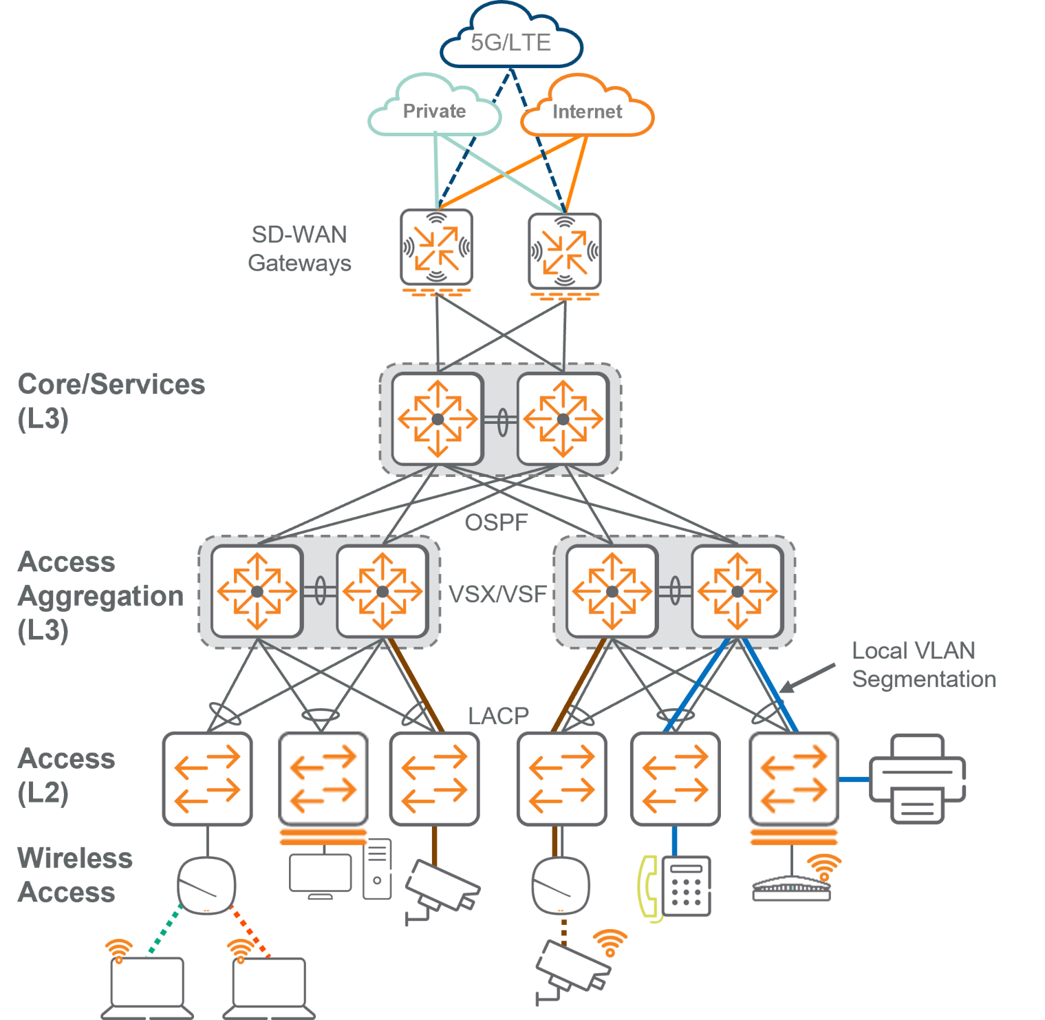 Inline Deployment